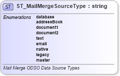 XSD Diagram of ST_MailMergeSourceType in schema wml_xsd (Office Open XML (OOXML / OpenXML / Ecma 376))