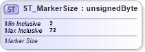 XSD Diagram of ST_MarkerSize in schema dml-chart_xsd (Office Open XML (OOXML / OpenXML / Ecma 376))