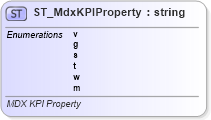 XSD Diagram of ST_MdxKPIProperty in schema sml-sheetmetadata_xsd (Office Open XML (OOXML / OpenXML / Ecma 376))