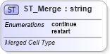 XSD Diagram of ST_Merge in schema wml_xsd (Office Open XML (OOXML / OpenXML / Ecma 376))