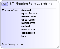 XSD Diagram of ST_NumberFormat in schema wml_xsd (Office Open XML (OOXML / OpenXML / Ecma 376))