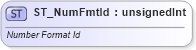 XSD Diagram of ST_NumFmtId in schema sml-styles_xsd (Office Open XML (OOXML / OpenXML / Ecma 376))