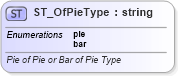 XSD Diagram of ST_OfPieType in schema dml-chart_xsd (Office Open XML (OOXML / OpenXML / Ecma 376))