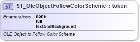 XSD Diagram of ST_OleObjectFollowColorScheme in schema pml-embedding_xsd (Office Open XML (OOXML / OpenXML / Ecma 376))