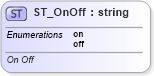 XSD Diagram of ST_OnOff in schema shared-math_xsd (Office Open XML (OOXML / OpenXML / Ecma 376))