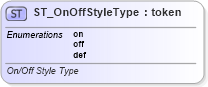 XSD Diagram of ST_OnOffStyleType in schema dml-tablestyle_xsd (Office Open XML (OOXML / OpenXML / Ecma 376))