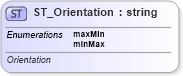XSD Diagram of ST_Orientation in schema dml-chart_xsd (Office Open XML (OOXML / OpenXML / Ecma 376))