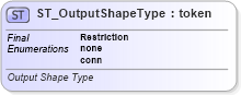 XSD Diagram of ST_OutputShapeType in schema dml-diagramtypes_xsd (Office Open XML (OOXML / OpenXML / Ecma 376))