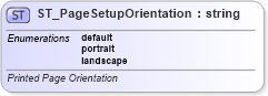 XSD Diagram of ST_PageSetupOrientation in schema dml-chart_xsd (Office Open XML (OOXML / OpenXML / Ecma 376))