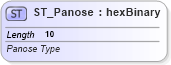 XSD Diagram of ST_Panose in schema dml-textcharacter_xsd (Office Open XML (OOXML / OpenXML / Ecma 376))