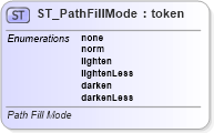 XSD Diagram of ST_PathFillMode in schema dml-shapegeometry_xsd (Office Open XML (OOXML / OpenXML / Ecma 376))