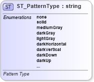 XSD Diagram of ST_PatternType in schema sml-styles_xsd (Office Open XML (OOXML / OpenXML / Ecma 376))