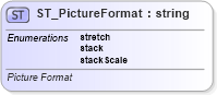 XSD Diagram of ST_PictureFormat in schema dml-chart_xsd (Office Open XML (OOXML / OpenXML / Ecma 376))