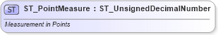 XSD Diagram of ST_PointMeasure in schema wml_xsd (Office Open XML (OOXML / OpenXML / Ecma 376))
