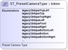 XSD Diagram of ST_PresetCameraType in schema dml-shape3dcamera_xsd (Office Open XML (OOXML / OpenXML / Ecma 376))