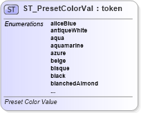 XSD Diagram of ST_PresetColorVal in schema dml-basetypes_xsd (Office Open XML (OOXML / OpenXML / Ecma 376))
