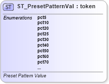 XSD Diagram of ST_PresetPatternVal in schema dml-shapeeffects_xsd (Office Open XML (OOXML / OpenXML / Ecma 376))