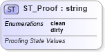XSD Diagram of ST_Proof in schema wml_xsd (Office Open XML (OOXML / OpenXML / Ecma 376))