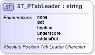 XSD Diagram of ST_PTabLeader in schema wml_xsd (Office Open XML (OOXML / OpenXML / Ecma 376))