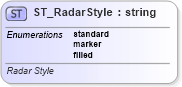 XSD Diagram of ST_RadarStyle in schema dml-chart_xsd (Office Open XML (OOXML / OpenXML / Ecma 376))