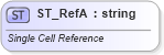 XSD Diagram of ST_RefA in schema sml-basetypes_xsd (Office Open XML (OOXML / OpenXML / Ecma 376))