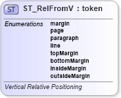 XSD Diagram of ST_RelFromV in schema dml-wordprocessingdrawing_xsd (Office Open XML (OOXML / OpenXML / Ecma 376))