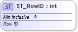 XSD Diagram of ST_RowID in schema dml-spreadsheetdrawing_xsd (Office Open XML (OOXML / OpenXML / Ecma 376))