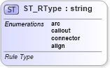 XSD Diagram of ST_RType in schema vml-officedrawing_xsd (Office Open XML (OOXML / OpenXML / Ecma 376))