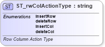 XSD Diagram of ST_rwColActionType in schema sml-sharedworkbookrevisions_xsd (Office Open XML (OOXML / OpenXML / Ecma 376))