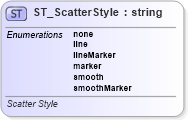 XSD Diagram of ST_ScatterStyle in schema dml-chart_xsd (Office Open XML (OOXML / OpenXML / Ecma 376))