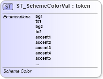 XSD Diagram of ST_SchemeColorVal in schema dml-basetypes_xsd (Office Open XML (OOXML / OpenXML / Ecma 376))