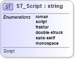 XSD Diagram of ST_Script in schema shared-math_xsd (Office Open XML (OOXML / OpenXML / Ecma 376))