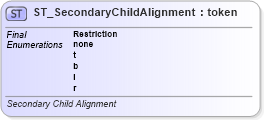 XSD Diagram of ST_SecondaryChildAlignment in schema dml-diagramtypes_xsd (Office Open XML (OOXML / OpenXML / Ecma 376))