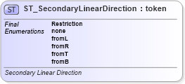 XSD Diagram of ST_SecondaryLinearDirection in schema dml-diagramtypes_xsd (Office Open XML (OOXML / OpenXML / Ecma 376))