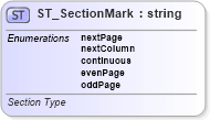 XSD Diagram of ST_SectionMark in schema wml_xsd (Office Open XML (OOXML / OpenXML / Ecma 376))
