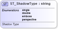 XSD Diagram of ST_ShadowType in schema vml-main_xsd (Office Open XML (OOXML / OpenXML / Ecma 376))