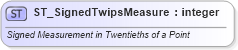 XSD Diagram of ST_SignedTwipsMeasure in schema wml_xsd (Office Open XML (OOXML / OpenXML / Ecma 376))