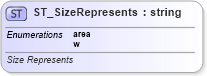XSD Diagram of ST_SizeRepresents in schema dml-chart_xsd (Office Open XML (OOXML / OpenXML / Ecma 376))