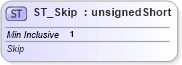 XSD Diagram of ST_Skip in schema dml-chart_xsd (Office Open XML (OOXML / OpenXML / Ecma 376))
