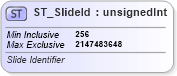 XSD Diagram of ST_SlideId in schema pml-presentation_xsd (Office Open XML (OOXML / OpenXML / Ecma 376))