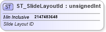 XSD Diagram of ST_SlideLayoutId in schema pml-slide_xsd (Office Open XML (OOXML / OpenXML / Ecma 376))