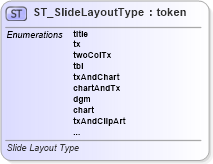 XSD Diagram of ST_SlideLayoutType in schema pml-slide_xsd (Office Open XML (OOXML / OpenXML / Ecma 376))