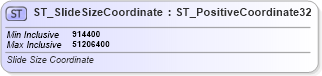 XSD Diagram of ST_SlideSizeCoordinate in schema pml-presentation_xsd (Office Open XML (OOXML / OpenXML / Ecma 376))