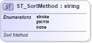 XSD Diagram of ST_SortMethod in schema sml-autofilter_xsd (Office Open XML (OOXML / OpenXML / Ecma 376))