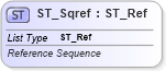 XSD Diagram of ST_Sqref in schema sml-basetypes_xsd (Office Open XML (OOXML / OpenXML / Ecma 376))