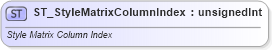 XSD Diagram of ST_StyleMatrixColumnIndex in schema dml-basestylesheet_xsd (Office Open XML (OOXML / OpenXML / Ecma 376))