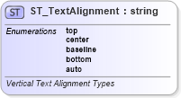 XSD Diagram of ST_TextAlignment in schema wml_xsd (Office Open XML (OOXML / OpenXML / Ecma 376))