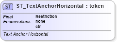 XSD Diagram of ST_TextAnchorHorizontal in schema dml-diagramtypes_xsd (Office Open XML (OOXML / OpenXML / Ecma 376))
