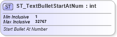 XSD Diagram of ST_TextBulletStartAtNum in schema dml-textbullet_xsd (Office Open XML (OOXML / OpenXML / Ecma 376))