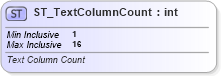 XSD Diagram of ST_TextColumnCount in schema dml-text_xsd (Office Open XML (OOXML / OpenXML / Ecma 376))